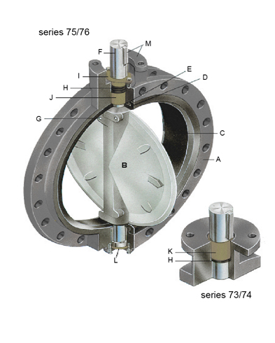 Van bướm GKV-730R Series